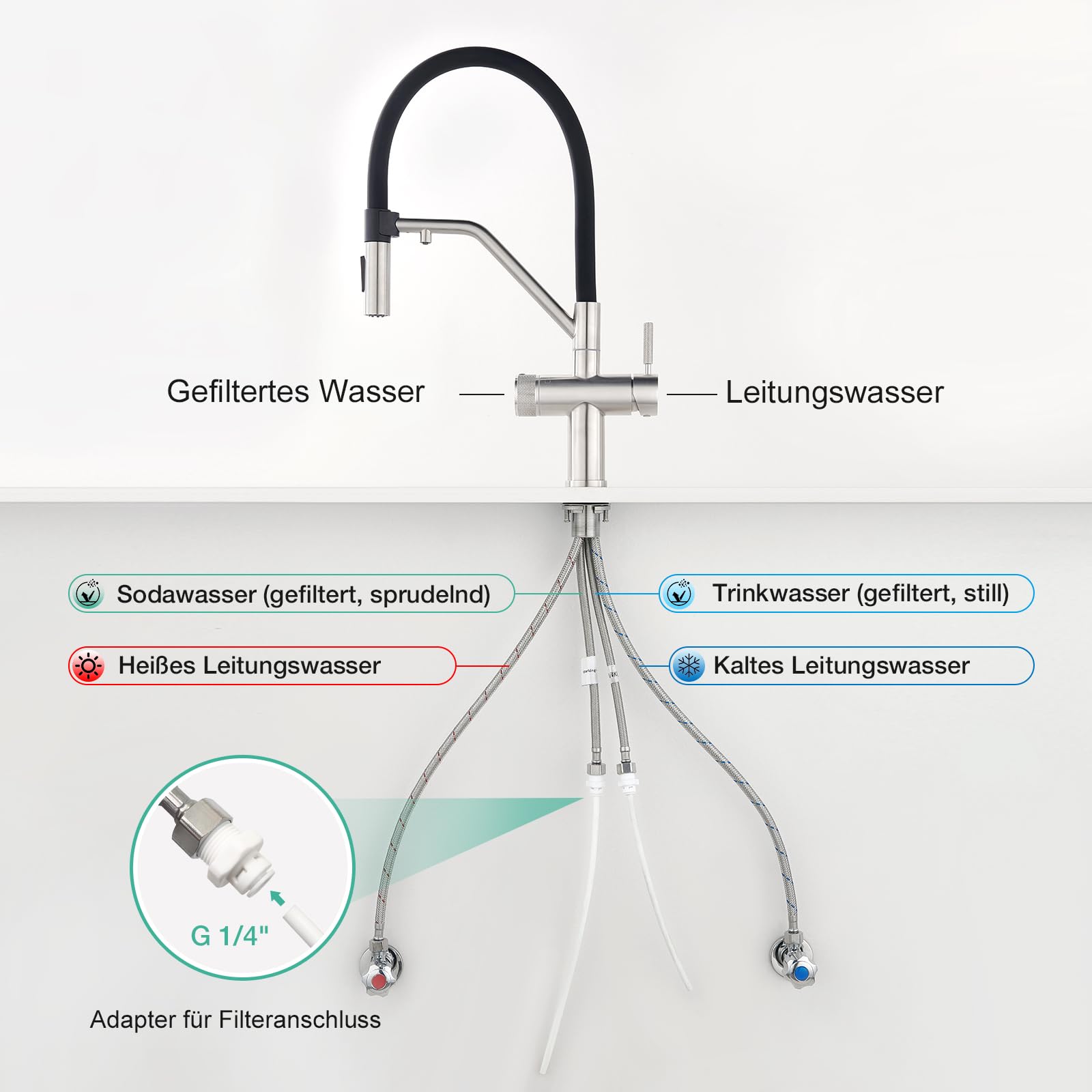 Faustina 4 Wege Küchenarmatur abnehmbar, Doppelhebel Armatur Wasserhahn Küche mit Trinkwasser und Sodawasser Spültischarmatur mit Schwarzer flexibler Silikon Weichschlauch