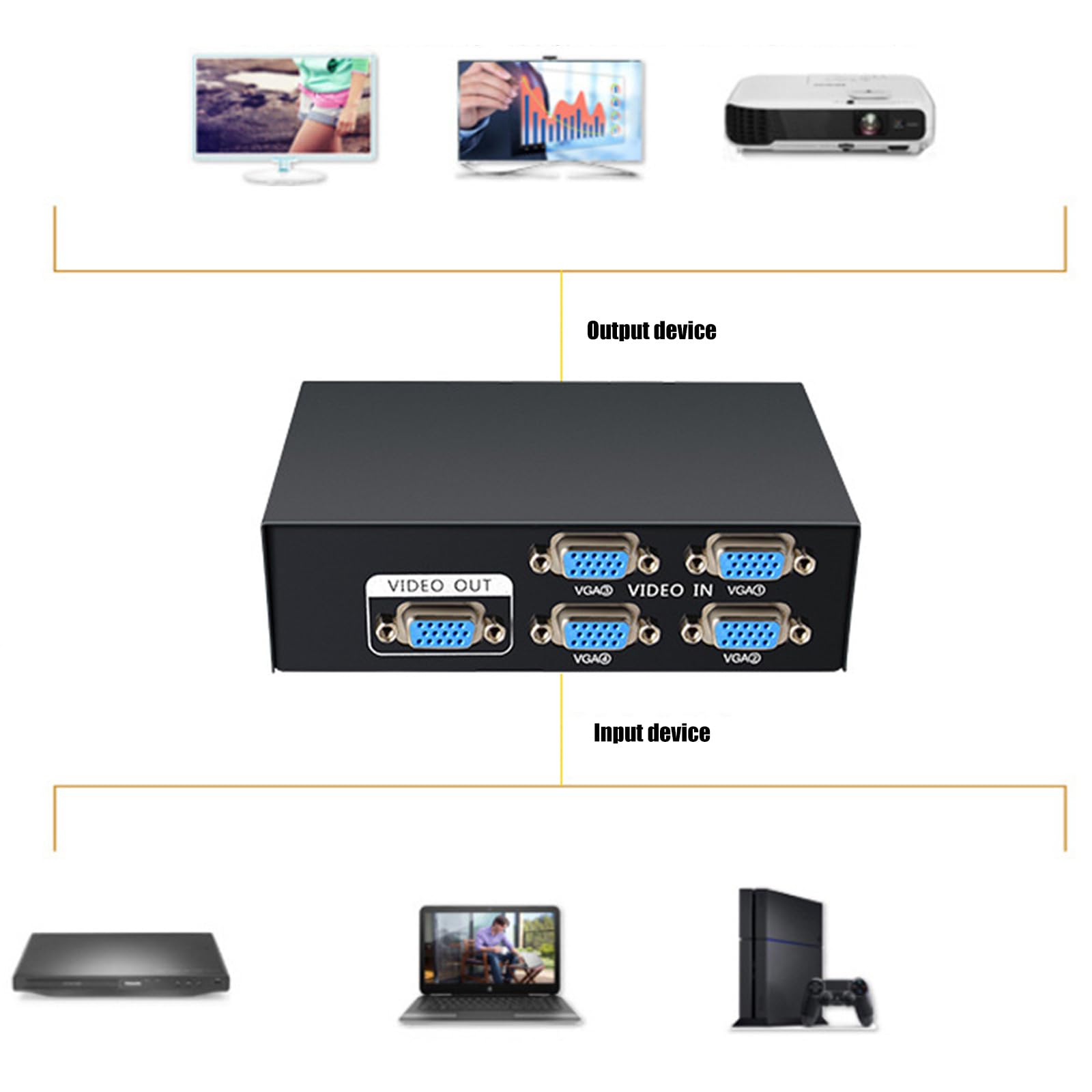 VGA Manual Switching Box 4 in 1 Out Screen Sharing Switching Box for LCD PC Projector Screens