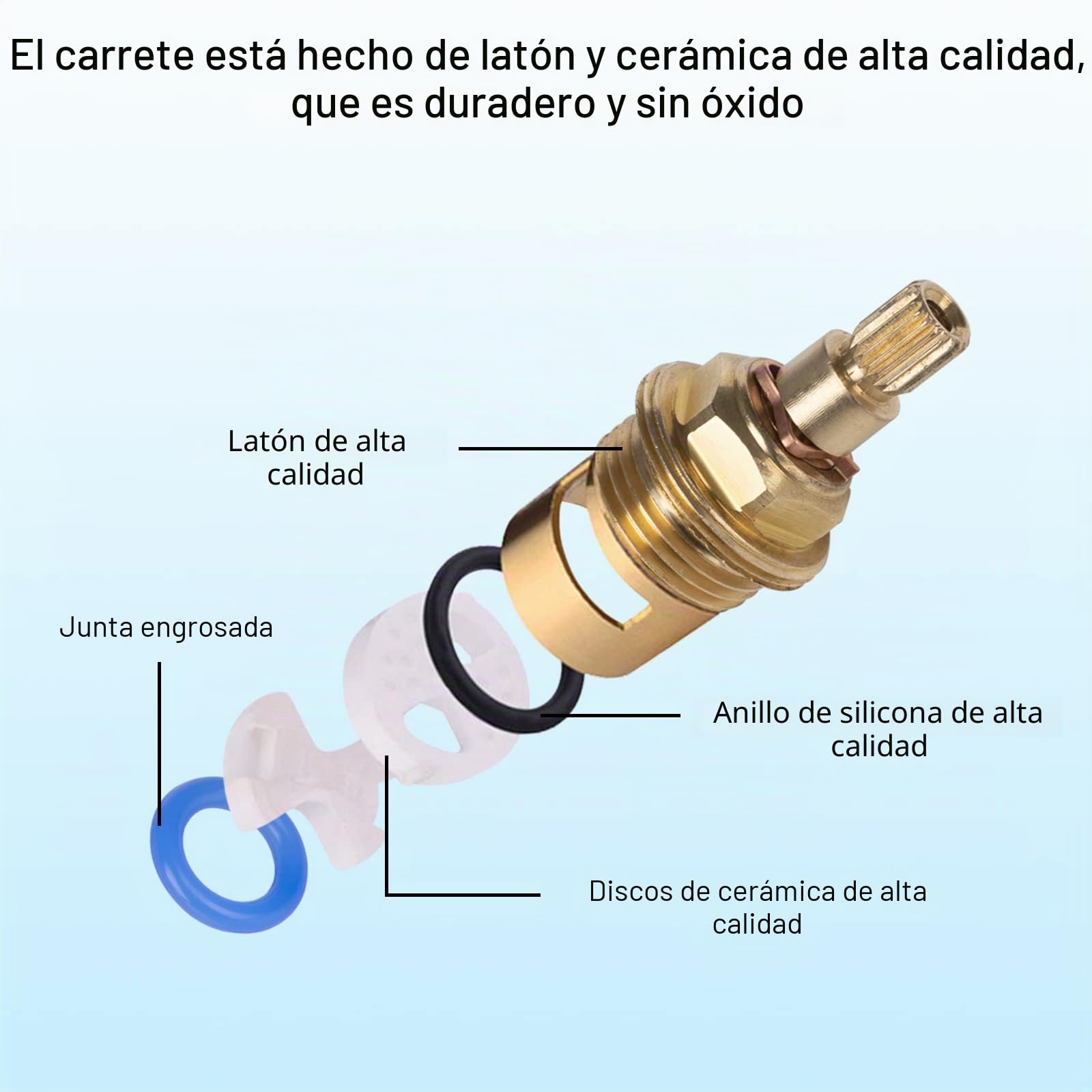 Cerámica Grifo Valvula de Cobre Repuesto, 1 par Universal Cartucho de Disco de Cuarto de Vuelta, Ajustar Temperatura de Agua Fria y Caliente para El Hogar, Grifo de Cocina Baño