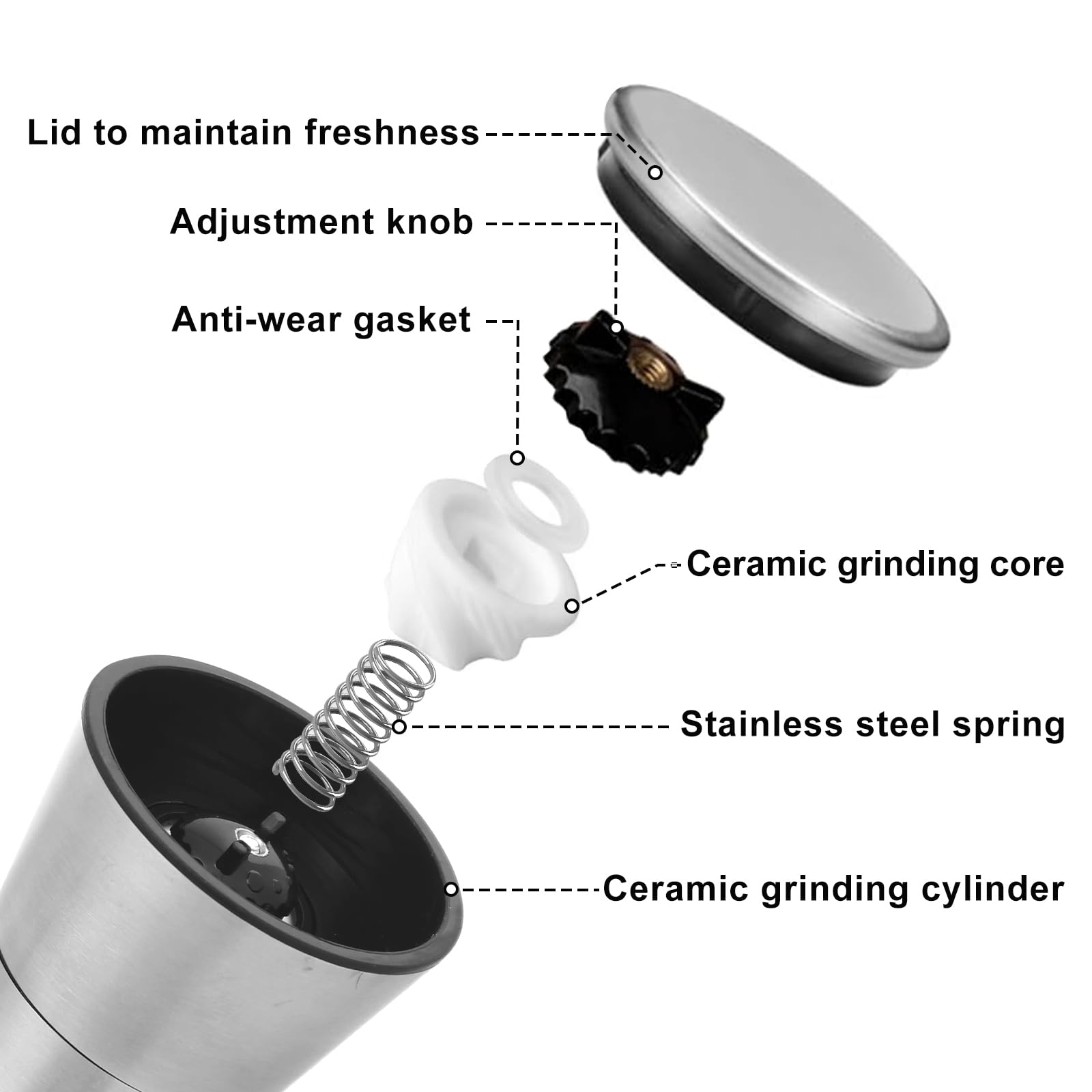 Stainless Steel Salt & Pepper Grinder - Adjustable Coarseness -5