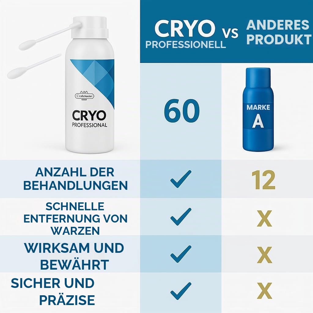 Kryotherapie-Spray für Warzen – Hände und Füße – 170 ml – 60 Behandlungen – schnelle und effektive Entfernung