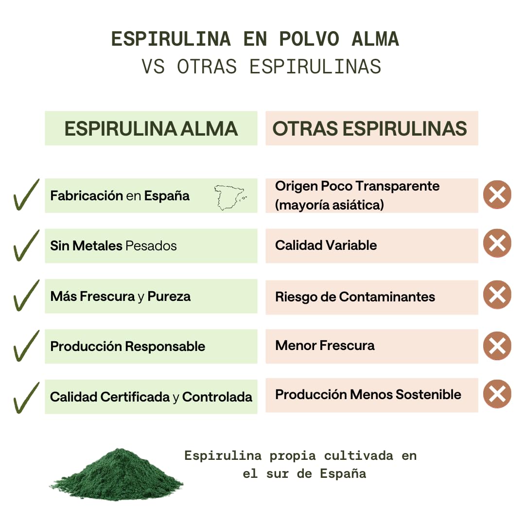 ALMA® Espirulina en Polvo 116 g | 100% Pura (Ingrediente Único) | Spirulina Vegana, Sin Gluten, Sin Azúcares Añadidos y Hecha en España | Superalimento Verde para agua, Zumos y Batidos