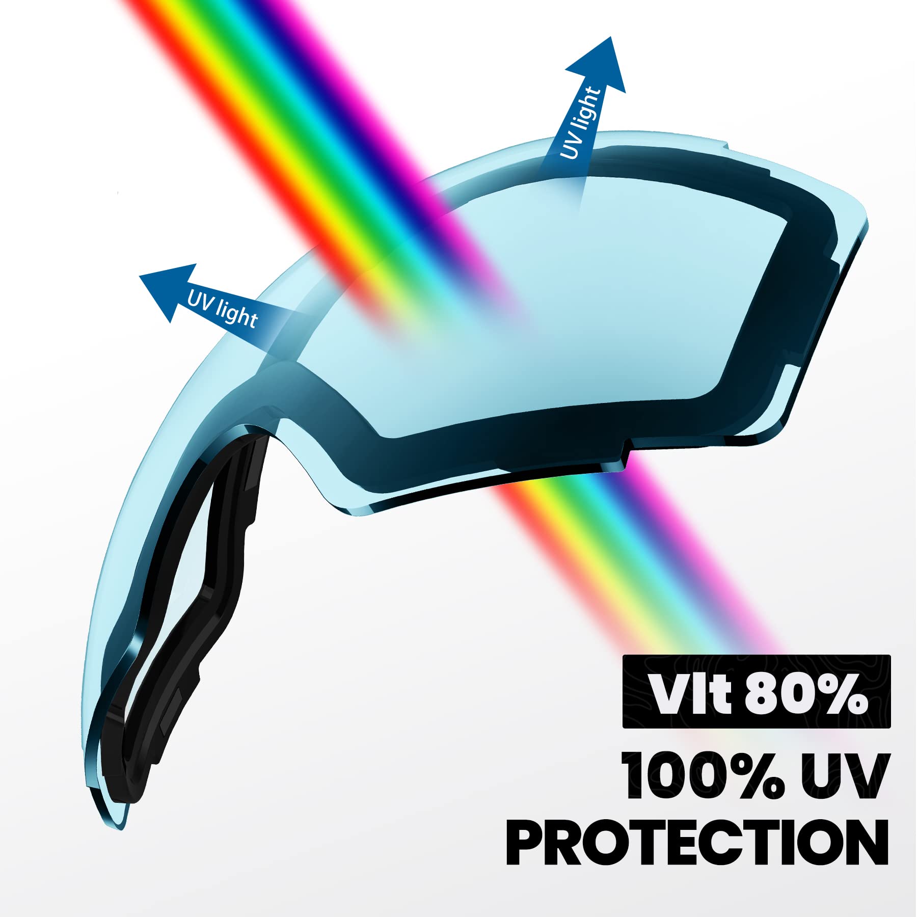OutdoorMaster Gogle narciarskie PRO – wymienna soczewka bez oprawki, 100% ochrona UV400, gogle do jazdy na nartach i snowboardzie dla kobiet i mężczyzn (VLT 80%, jasnoniebieski)