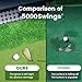Golf Hitting Mat with Ball Tray 5x4ft - 6x4ft Dual-Turf Practice Mat for Indoor & Outdoor Use Golf Training Mat with Rubber Tee Holes, Suitable for Swing Driving & Chipping