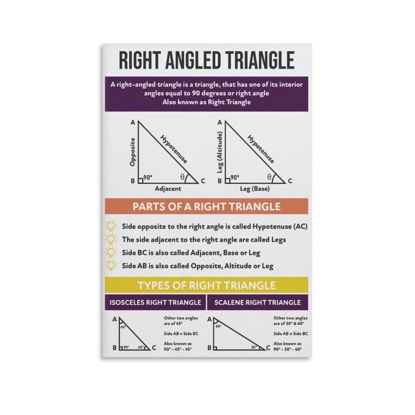 KCDFDVJFBM Set of Geometry Posters, Triangles & Theorems Chart Collection, Classroom Wall Decor Bundle(Framed,16x24inch(40x60cm))
