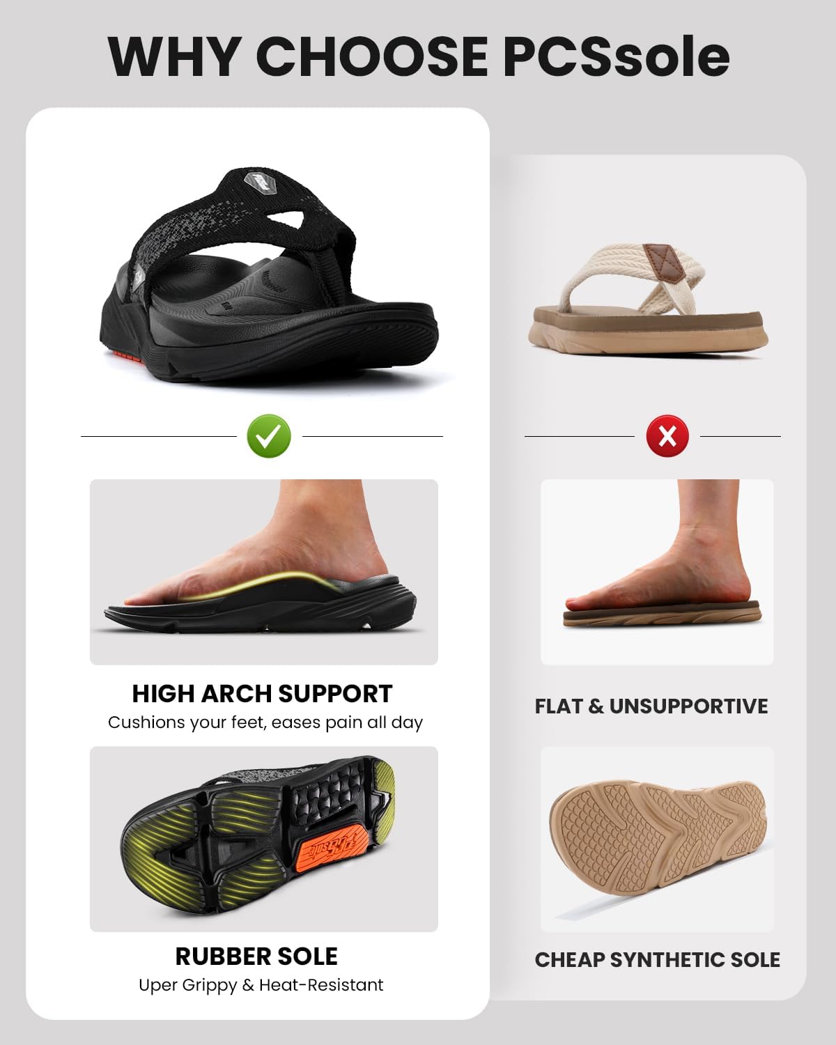 PCSsole Plantar Fasciitis Sandals for Men - High Arch Support Flip Flops with Comfort Cushion & Rubber Sole - Recovery Thong Orthotic Sandals for Foot Pain - Flat Feet - Arch Pain - Heel Pain - Image 6