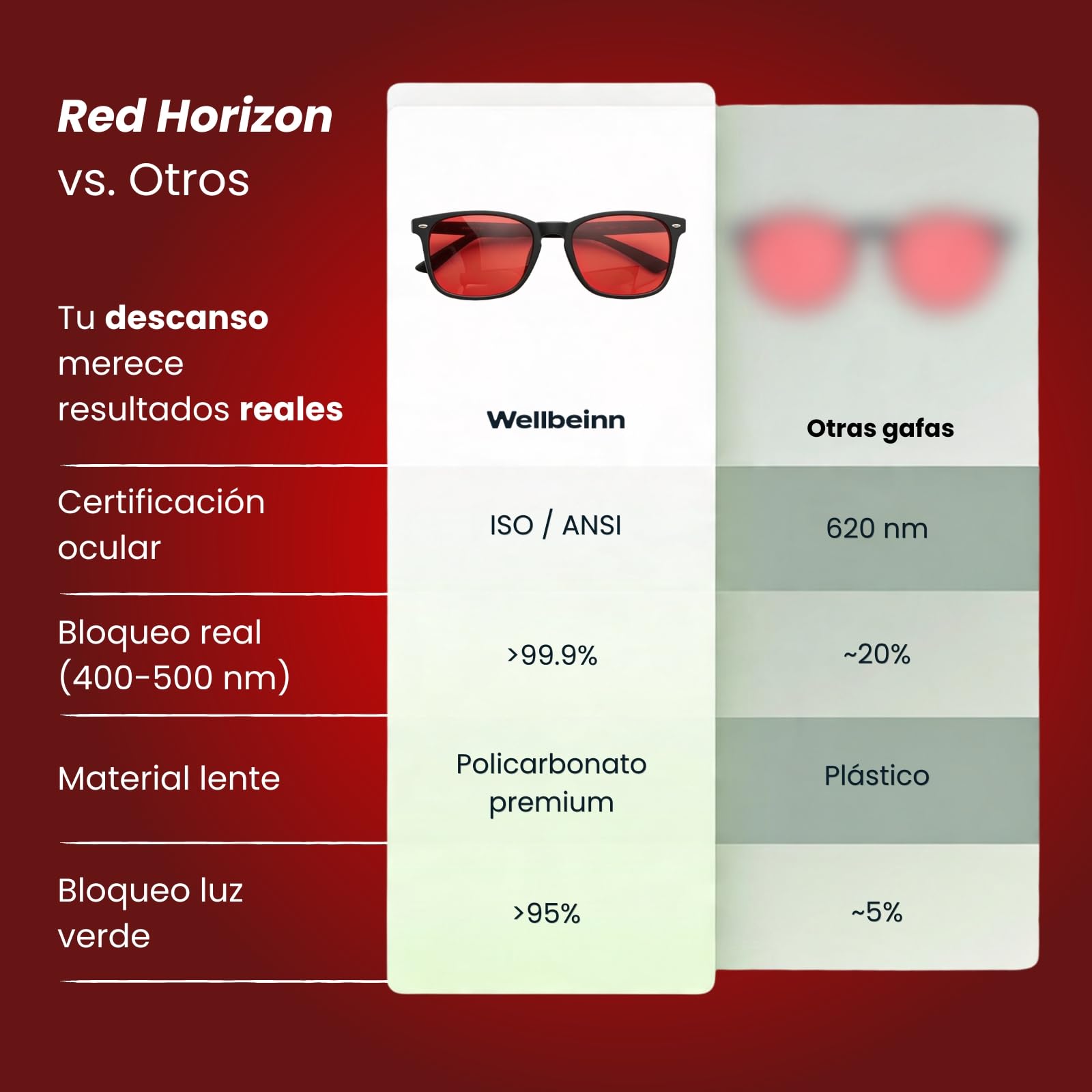 WELLBEINN Gafas Unisex Luz Roja | Filtro Luz Azul (400-500nm) y Verde (500-560nm) | Gafas para Uso Nocturno y Pantallas | Antifatiga Visual y Visión Nítida | Sueño Profundo y Reparador