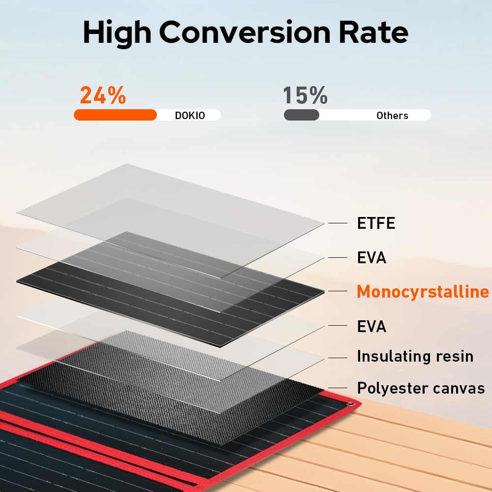 DOKIO 20W Moduł Solarny Monokrystaliczny Przenośny Składany Panel Słoneczny USB-A USB-C