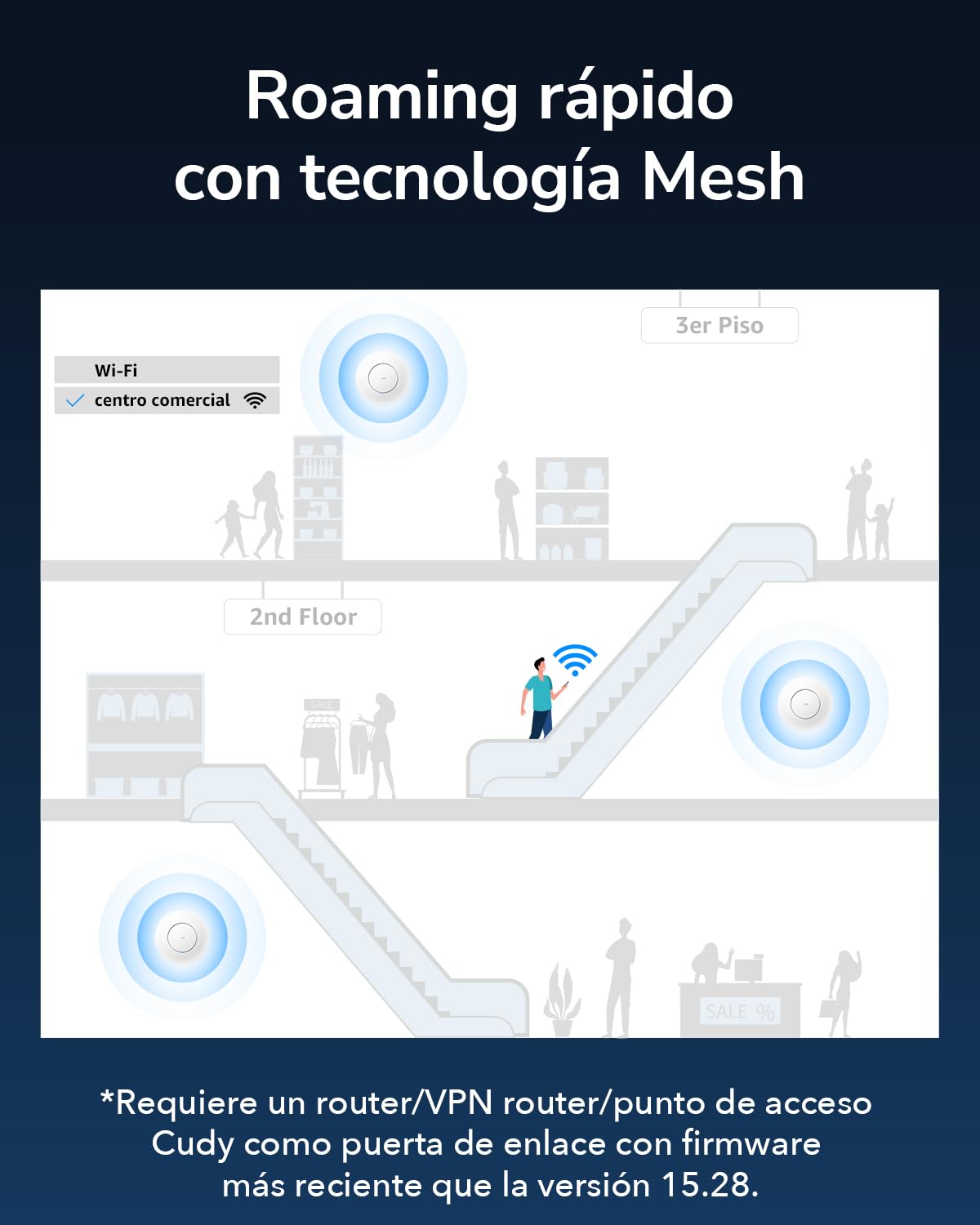 Cudy Punto de Acceso inalámbrico Gigabit AC1200, solución WiFi empresarial con Malla, Formación de Haces, MU-MIMO, Alimentación PoE o CC 12V, Cudy Mesh y App, AP1300