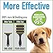 FUR4 deShedding Dog Brush for Short Hair Dogs – Pet Hair Brush with 4 Carbon Fiber Edges – deShedding Tool Removes Loose Fur – Gentle & Effective Dog Grooming Brush for Shedding