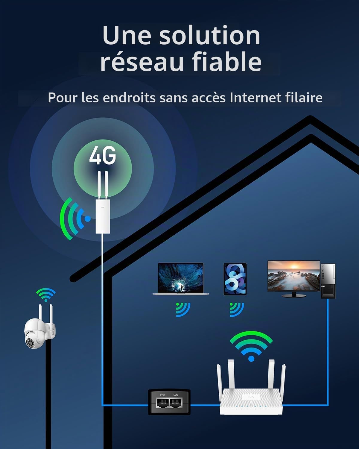 Cudy Routeur Wi-FI 4G LTE AC1200 pour l'extérieur, IP65, PoE, LT500 Outdoor | Cat. 4, 150 Mbps en téléchargement, Wi-Fi 5 AC1200 (867/300), -40 à 65 °C, emplacement pour carte Nano SIM, antenne amovible
