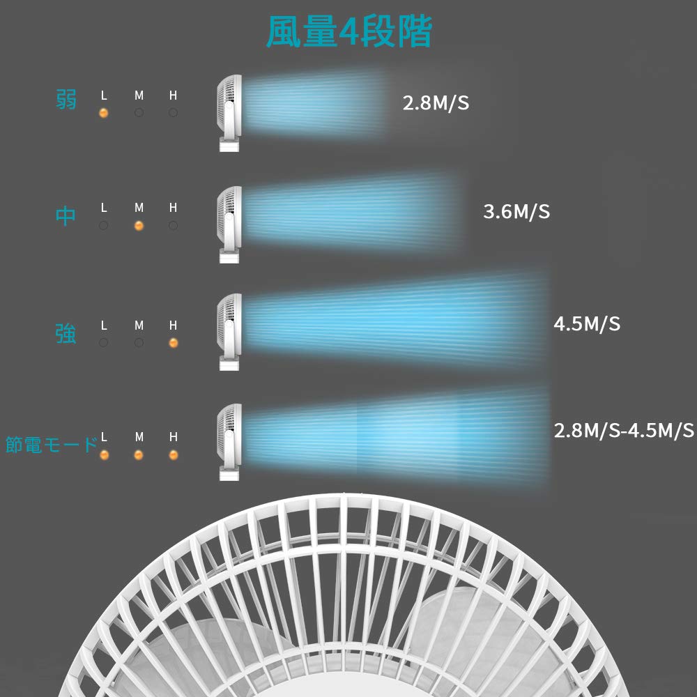 Amazon | 充電式クリップ扇風機 10000mAh電池内蔵 卓上扇風機 直径17cm