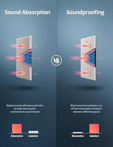 Miniatura 5 de Paneles acústicos cuadrados para paredes, paneles absorbentes de sonido para paredes, techos, puertas, paquete de 12 de 12 x 12 x 0.4 pulgadas,
