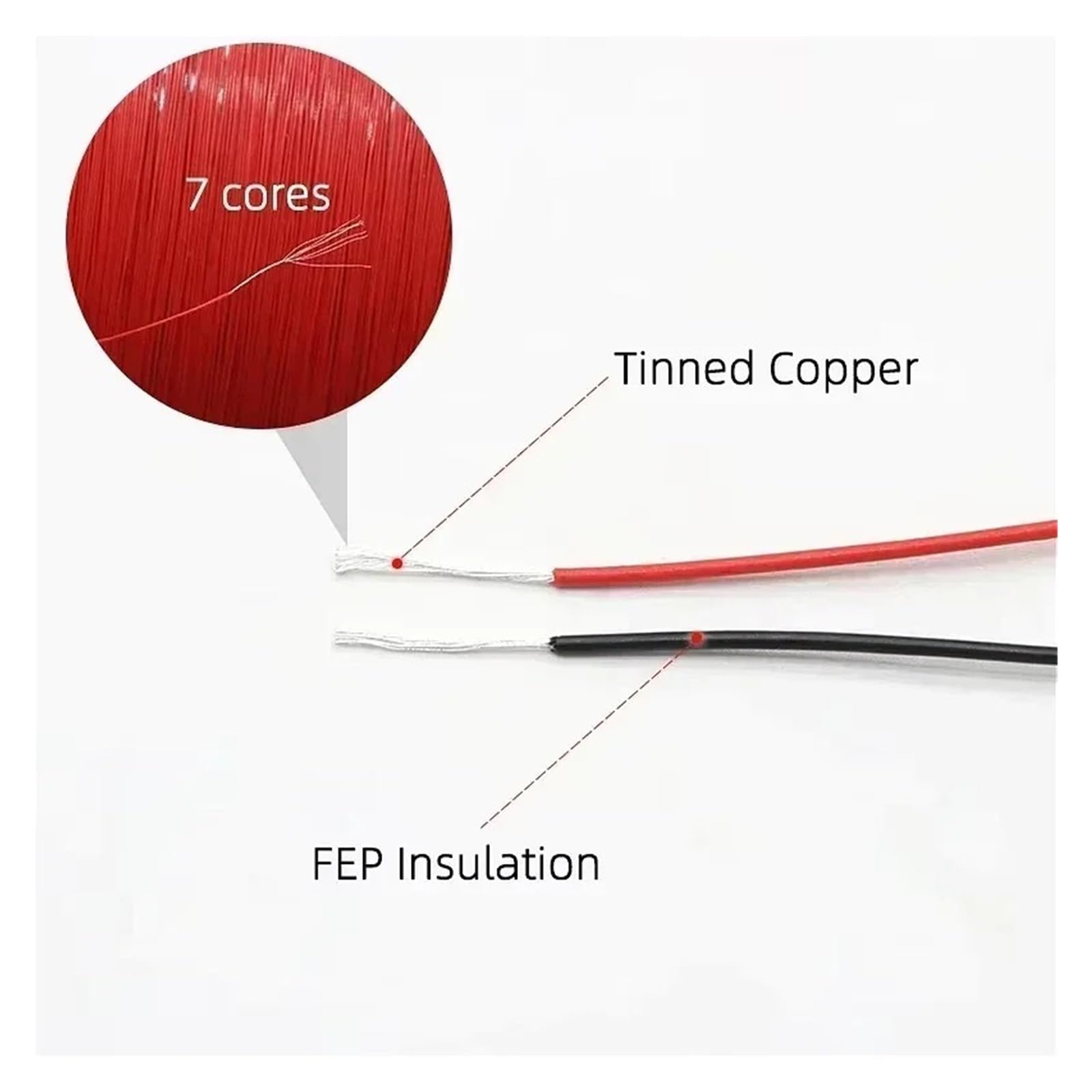 Cable Micro Ultrafino UL10064 de 50M, 40/36/34/32/30/28/26AWG, Cable electrónico de Cobre estañado con Aislamiento FEP for soldar(Green 50m,28AWG)