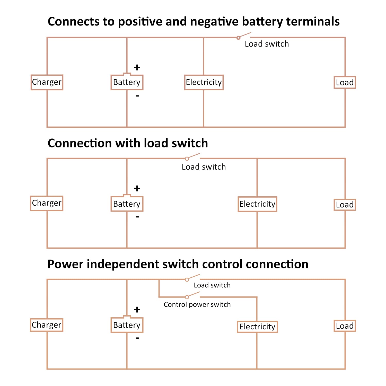 Batteria capacità Monitor Gauge Meter 12V 24V 36V 48V 72V 84V anteriore Set chiave Display LCD retroilluminato Lead Acid Battery Status Indicator, batteria al litio capacità Tester (verde)