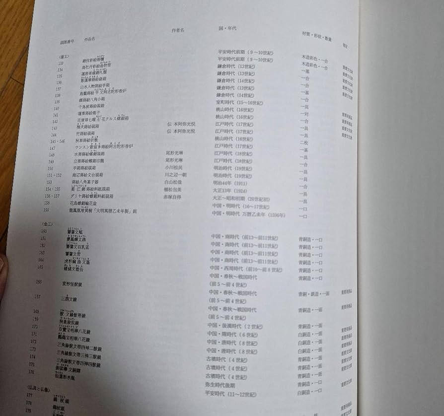 【半額！】MOA美術館名宝集成　工芸・彫刻　絵画・書跡　2冊セット Amazon.co.jp: MOA美術館名宝集成 工芸 彫刻 絵画 書跡 2冊
