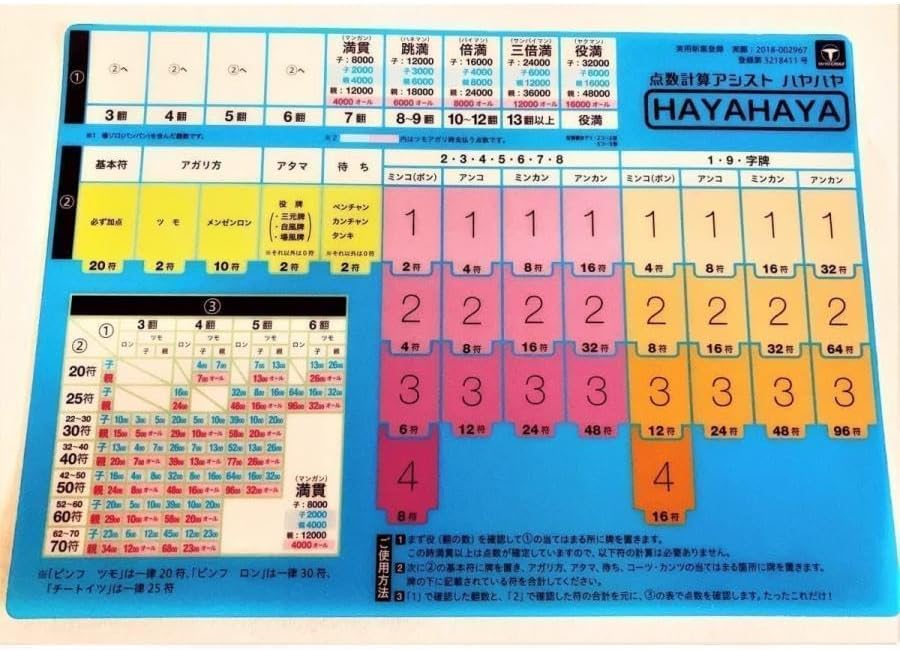 東南 やきとり スコア帳付）牌 マスターズ マット ジャンクマット 当店