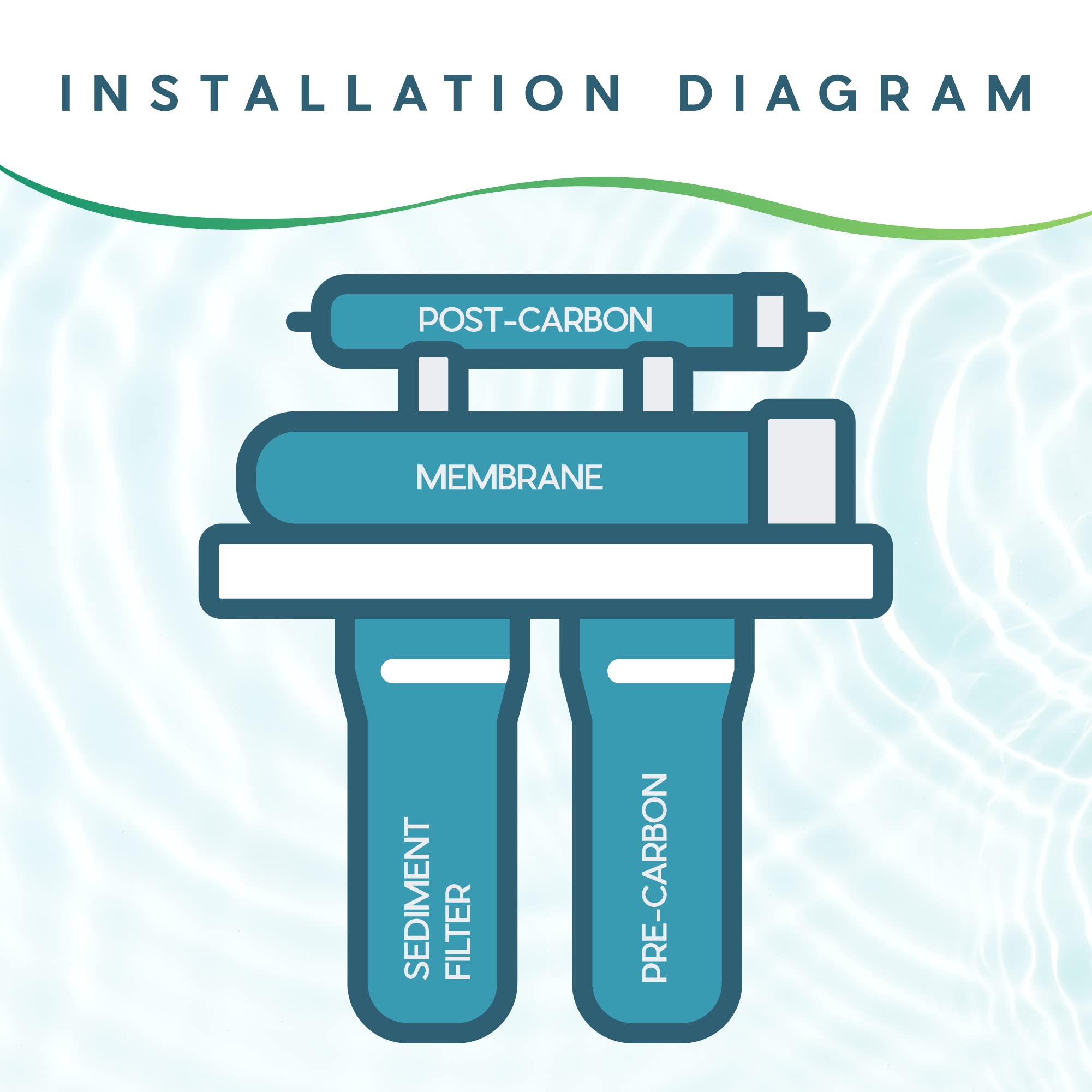 Ultima - Filtro de agua universal de ósmosis inversa de 4 etapas para debajo del fregadero con membrana de ósmosis inversa de 50 GPD y 1 filtro de poste de conexión rápida