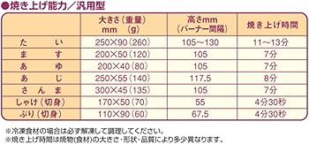 業務用 焼き菓子機 LPガス用 どら焼き機 5バーナー 動作確認済 Y2310 楽天市場】ガス焼台 5本バーナー TG−560 LP 600×270×175mm【ガス