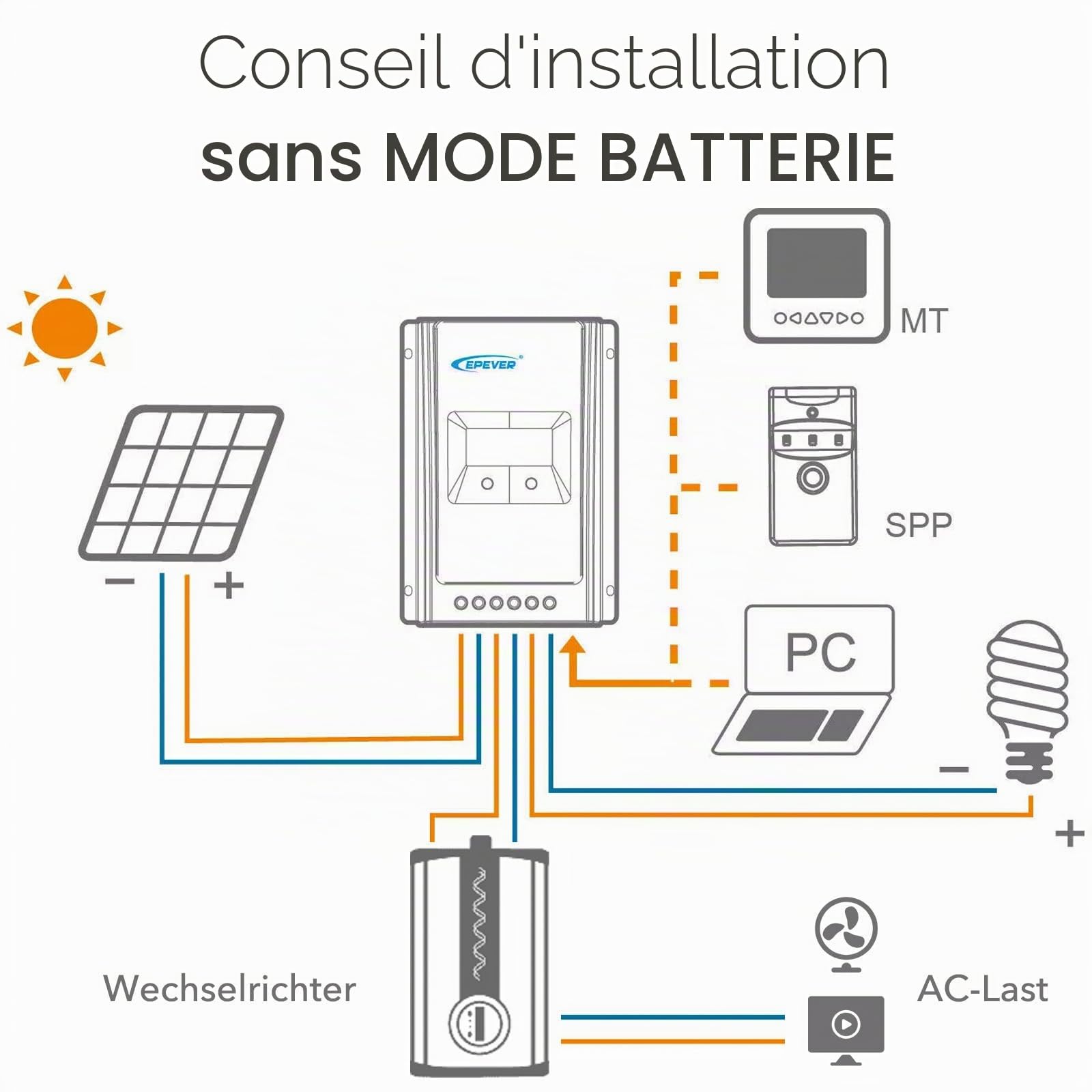 EPEVER® MPPT Tracer-AN G3 – Tracer3210AN G3 Régulateur de charge solaire, 30A, 12/24VDC auto work, PV 100V, Écran LCD, Mise à la terre négative commune