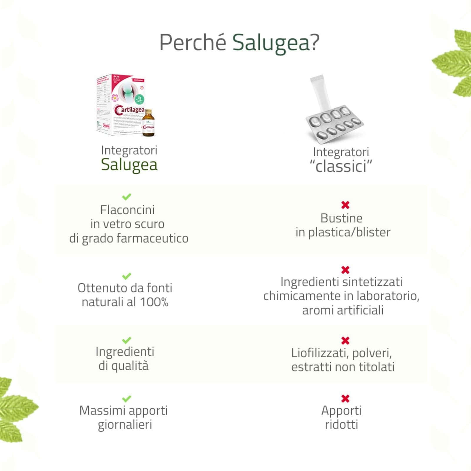 CARTILAGEA Salugea - Integratore 100% Naturale per il Benessere delle Cartilagini - con Collagene idrolizzato, Glucosamina, Condroitina, Rosa Canina (Vit. C), Manganese, Rame e Selenio - 18 flaconcini