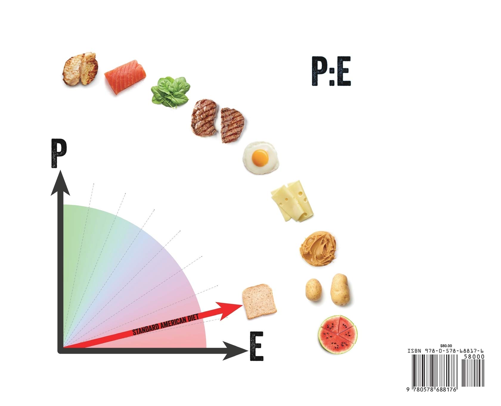 The PE Diet