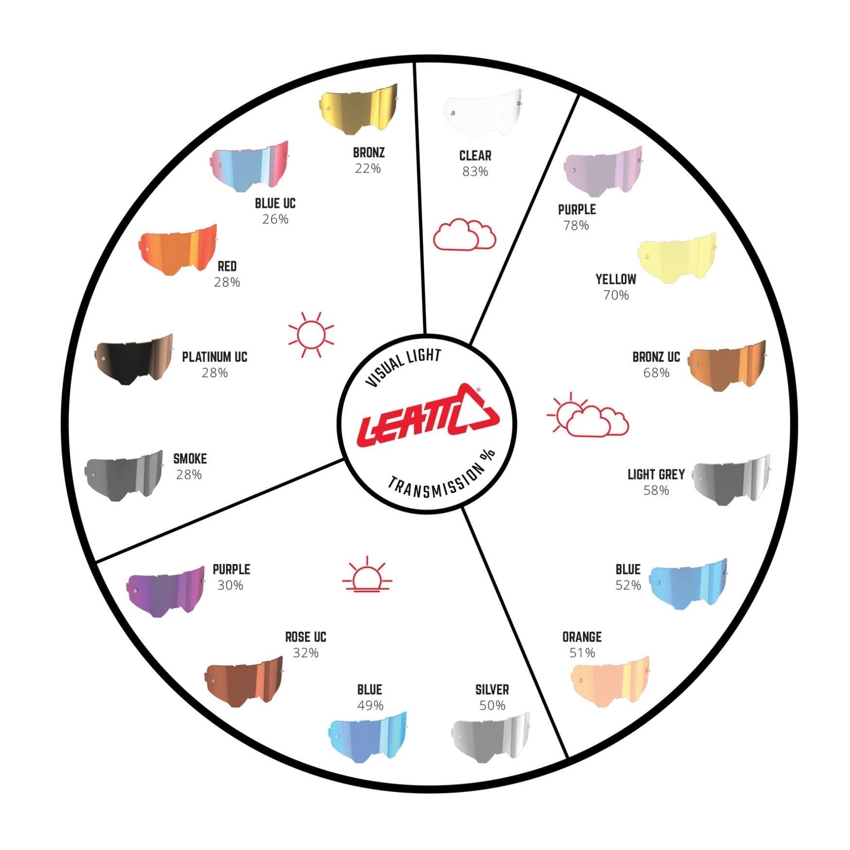 Lentes Gafas Velocity Iriz