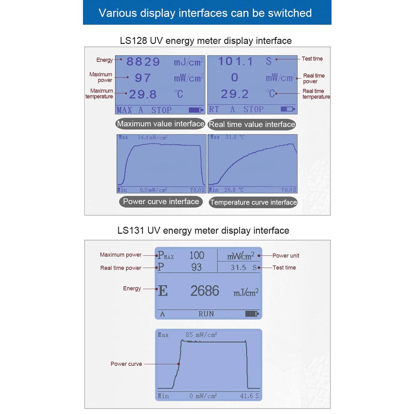 Miernik Energii UV, Miernik Indeksu UV ze Stopu Aluminium 340 Nm do 420 Nm 0 do MW na Cm2 LCD Rejestracja Danych USB Monitorowanie Temperatury dla Użytkowników Utwardzających LED