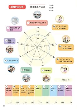食育テキスト 食育アドバイザー独学NG】口コミと資格試験難易度・合格率とテキスト