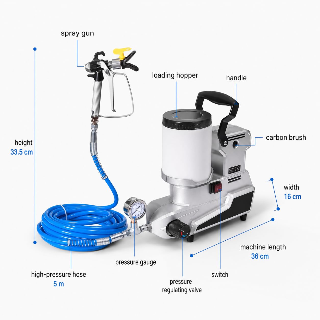 Przenośny Airless agregat malarski 1600 W, 220 V z 3 prędkościami, pojemność 2 l, natężenie przepływu 2,5 l/min, zawiera wąż 5 m do wydajnego malowania