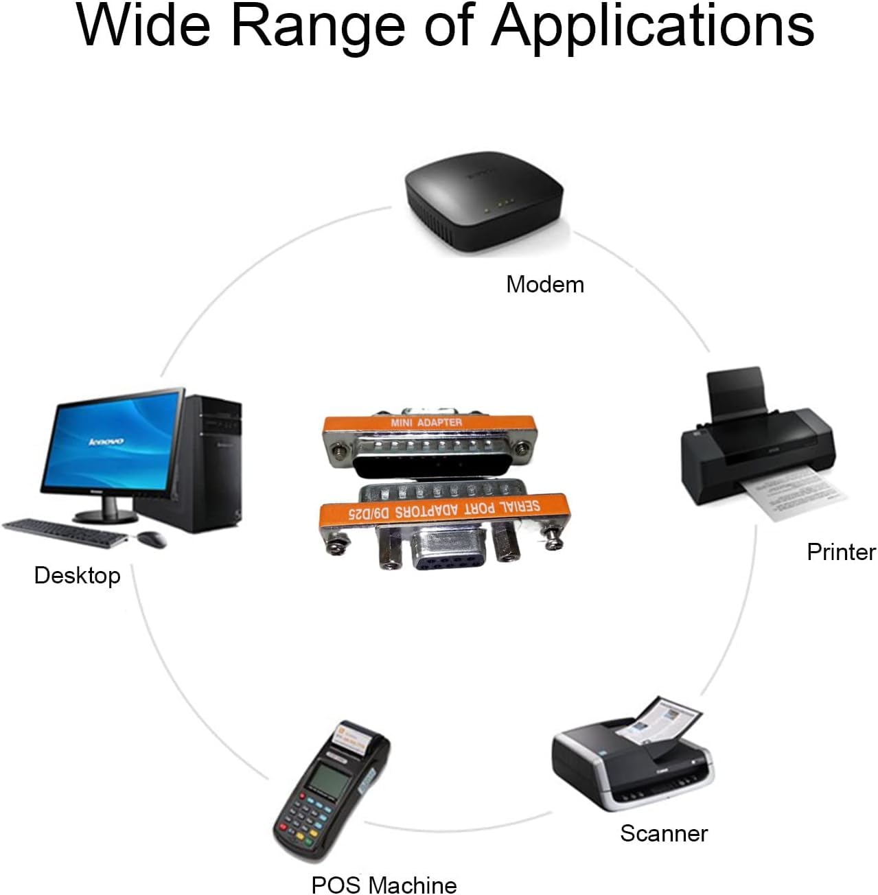 MX Serial Port DB9 to DB25 Adapter – 9-Pin to 25-Pin RS232