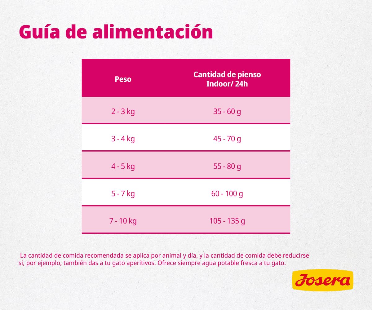 JOSERA Indoor Cat (1 x 10 kg) | Adulto | Alimento seco Premium para Gatos Adultos esterilizados | Receta sin Cereales | Contenido moderado de Grasa para el Control del Peso | con Ave | Pack 1
