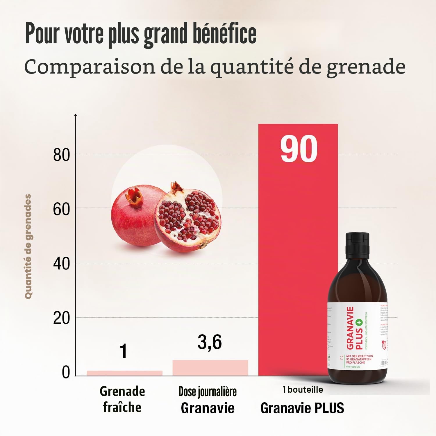 cellavent healthcare Granavie PLUS – Grenade concentré biologique – 45 000 mg de polyphénols/L – Puissance 90 Grenades dans 500 ml – 25 portions