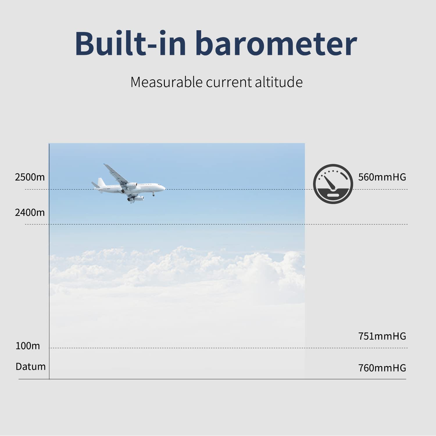 Yahboom IMU Sensor Module High-Precision Gyroscope +Accelerometer+ Magnetometer with Kalman Filter + Barometer 10-Axis AHRS Attitude Sensor Serial Port (10-Axis IMU Module with case)