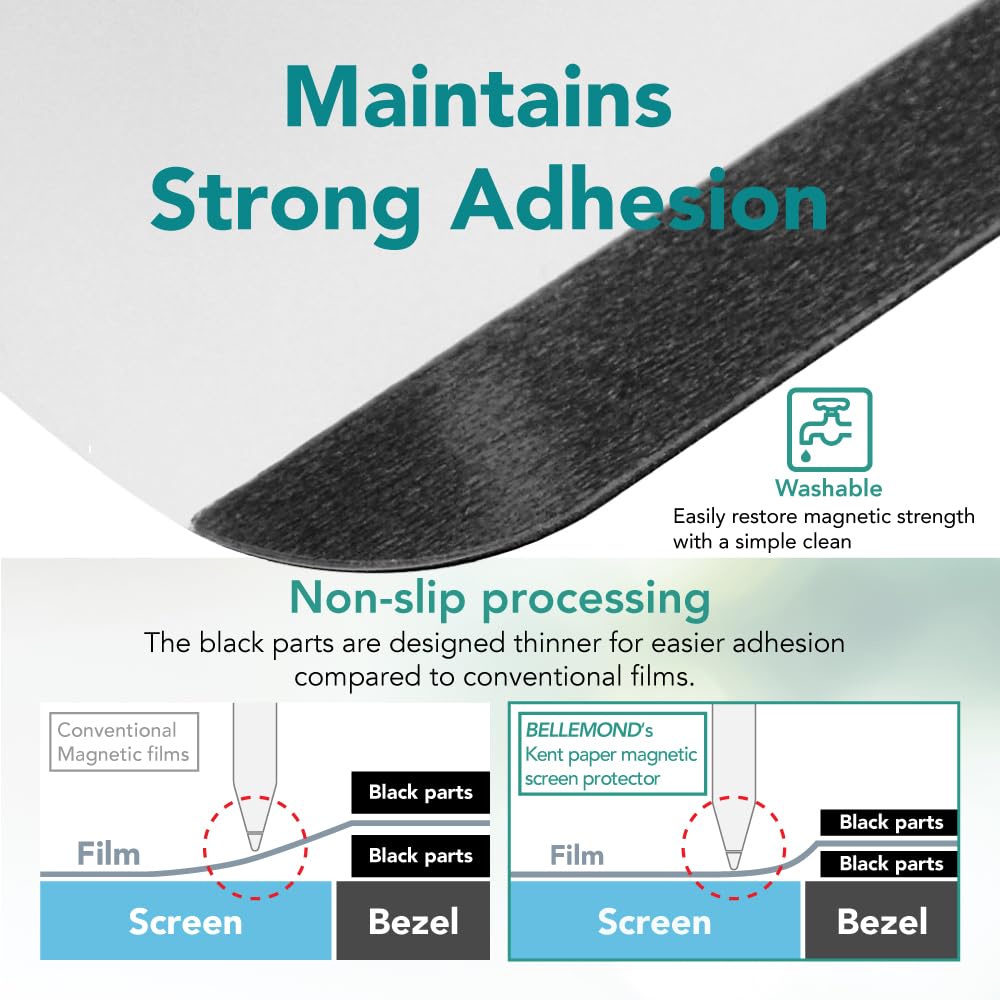 Protection D'écran Magnétique Papier Kent Pour IPad Pro 12.9" - Film Mat Amovible, Réutilisable