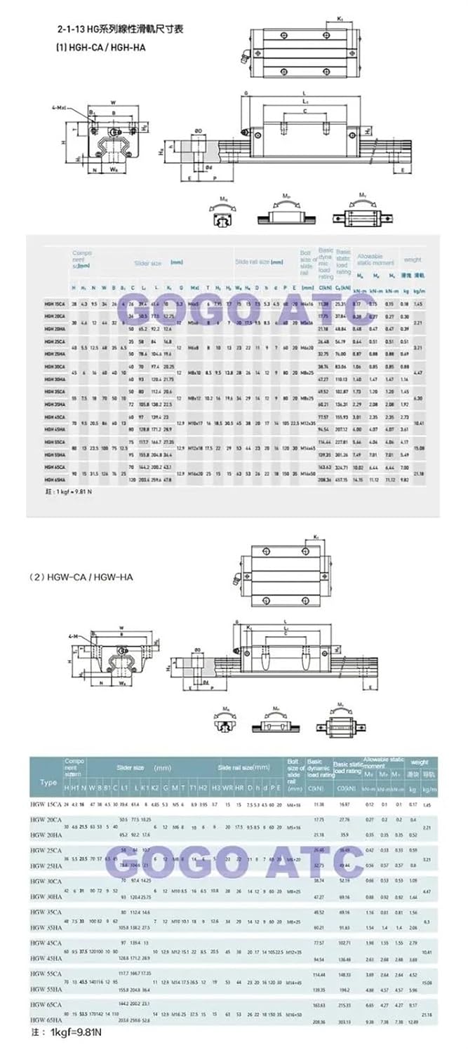 Precision Linear Guide Block Slider Block HGH / W15 / 20/25/30 Square Block Flange Type Slider Miniature Miniature Slider (Color : 15, Size : Flange Slider HGW CC)
