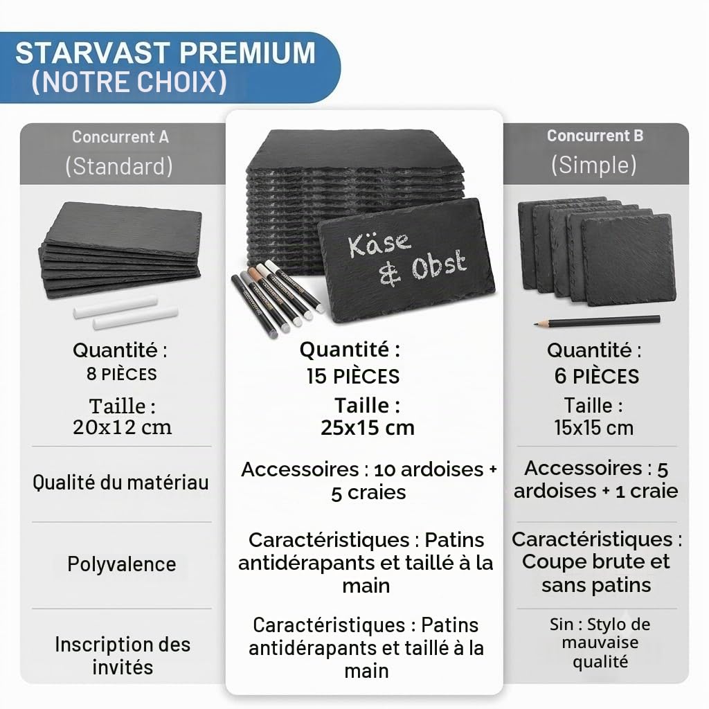 STARVAST Lot de 10 Plateaux en Ardoise Et 5 stylos de Talc, 25 x 15 cm, pour Servir et écrire, Buffet, Plateau de Service rectangulaire, Anthracite