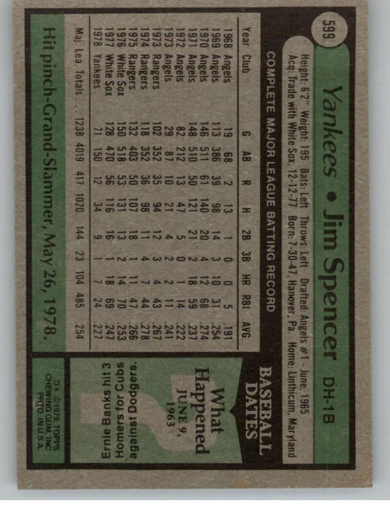 Amazon.com: 1979 Topps Set Break THREE #599 Jim Spencer New