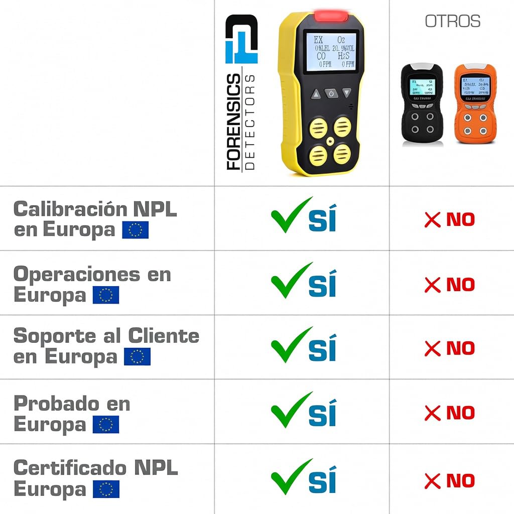 Detector de 4 Gases | O2, CO, H2S, LEL | EU Certificado de Calibración. | Recarga USB | Alarmas sonoras, visuales y por vibración | Pantalla Grande con retroiluminación |