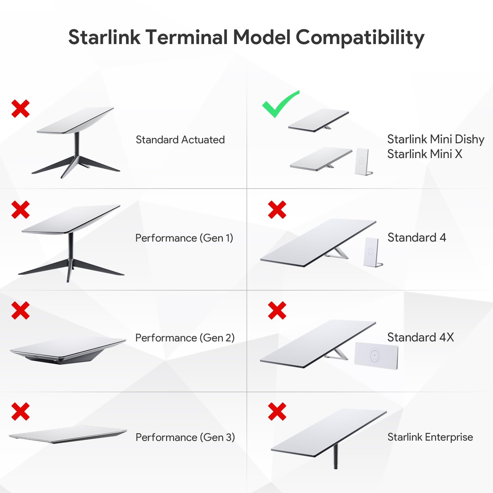 Starlink Mini kit de montage réglable 2025 avec mât en aluminium et adaptateur de serrage avec filetage 6,35 mm - 20 et 9,5 mm - 16 pour camping-car, galerie de toit, balcon, yacht, kit de montage