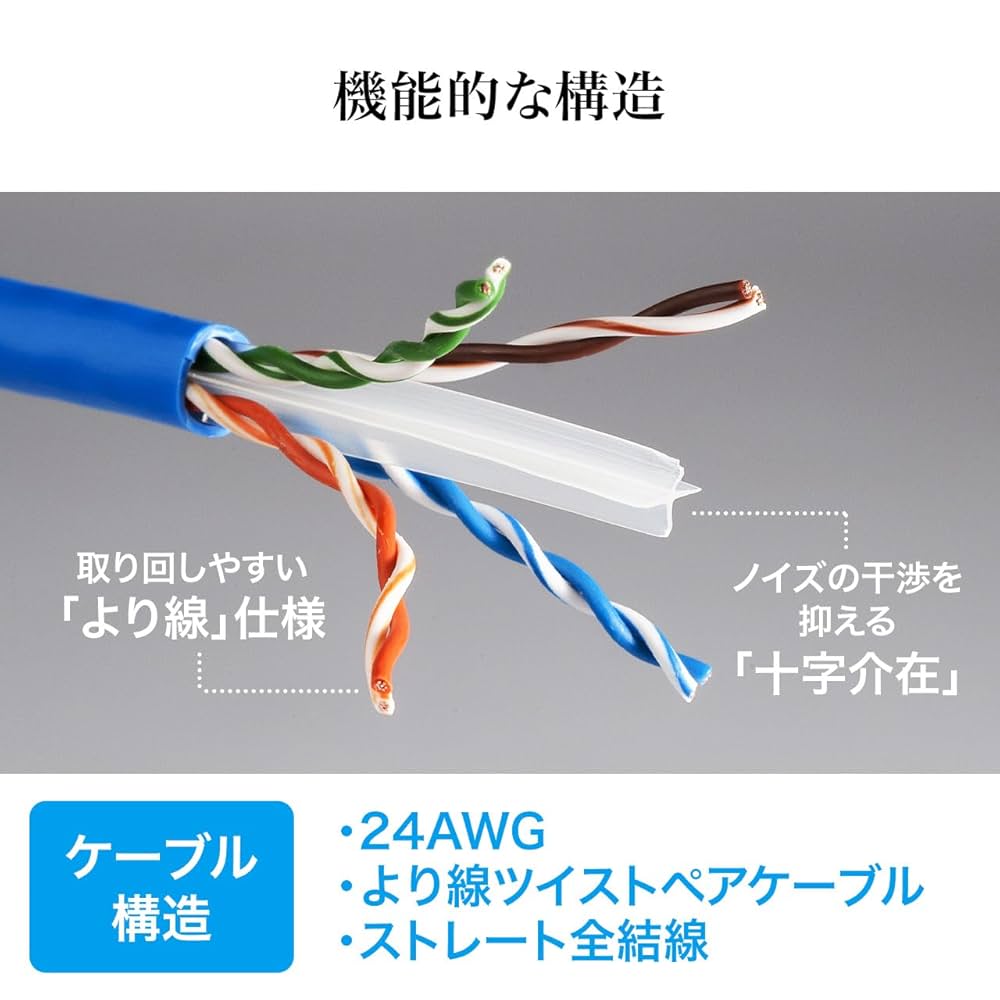 Amazon.co.jp: サンワダイレクト LANケーブル 3m CAT6A PoE/PoE+