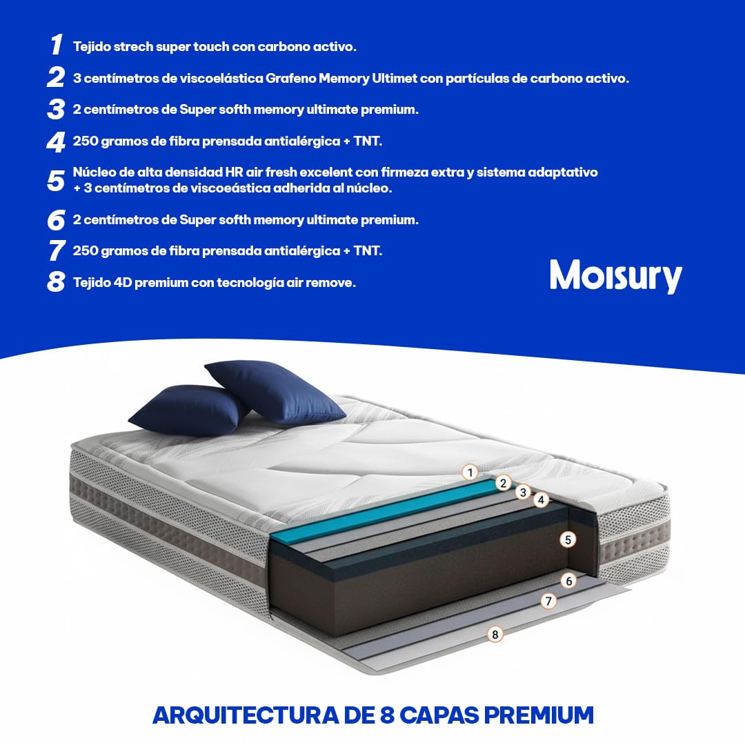 Moisury Colchón viscoelástico 150x190 Efecto Nube - 6 centímetros de viscoelástica Carbono - Colchón de firmeza Alta y Super Adaptable - Óptimo para Dolores de Espalda