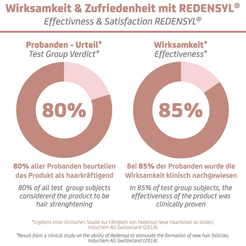 GoMo ENERGY – Hair Activity Tonic unterstützt das Haarwachstum – prämierter Wirkstoffkomplex mit 3% REDENSYL in Kombination mit Koffein, Ginseng Extrakt, Provitamim B5 & Zink – Swiss Made (150ml)