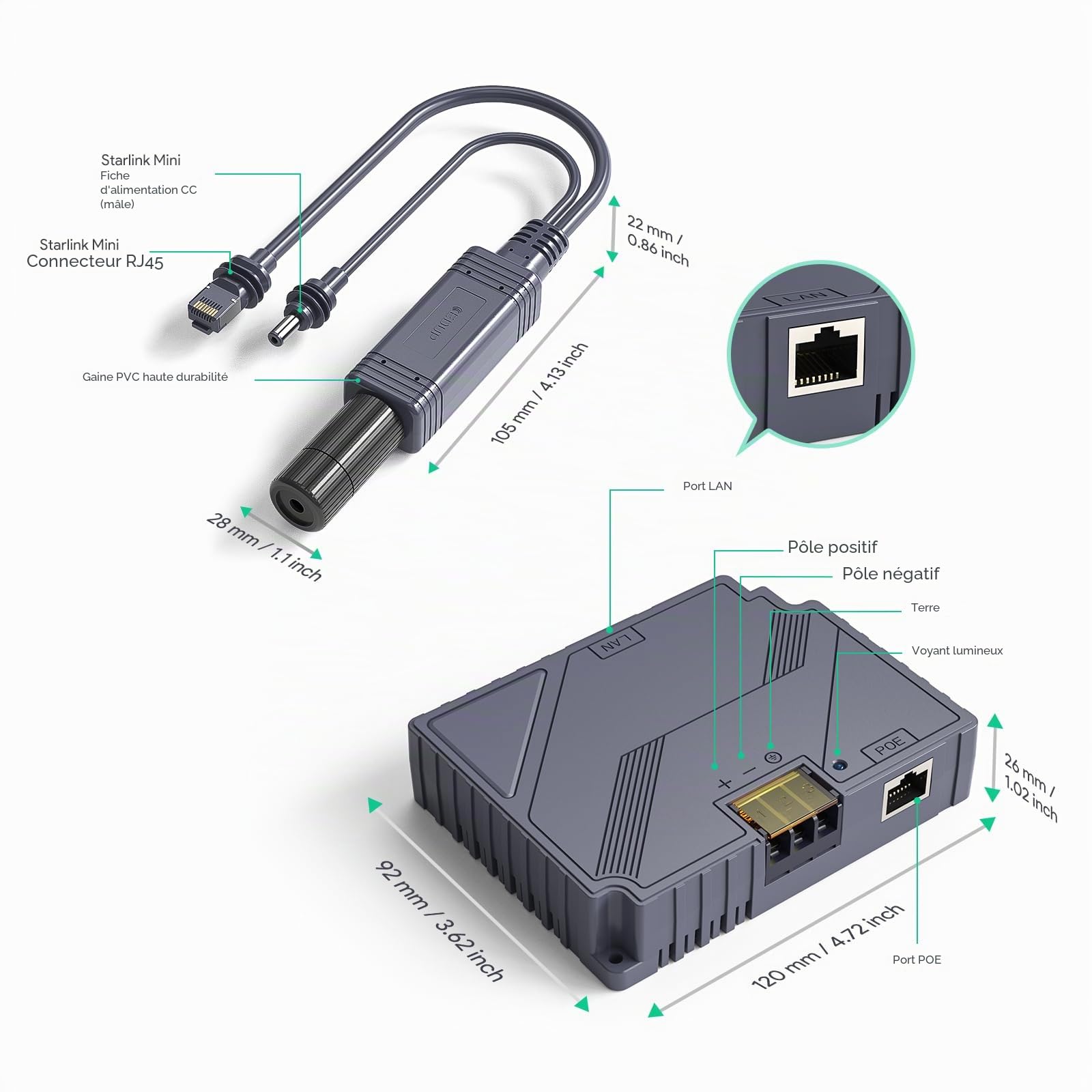 XLTTYWL® Injecteur & Splitter PoE 150W 9-36V pour Starlink Mini 12V/24V | Pour Mini/Mini X, PoE GigE 150W, Entrée DC 9-36V, Sans coupure de câble, Protection ESD, Idéal Camping-car & Bateau.