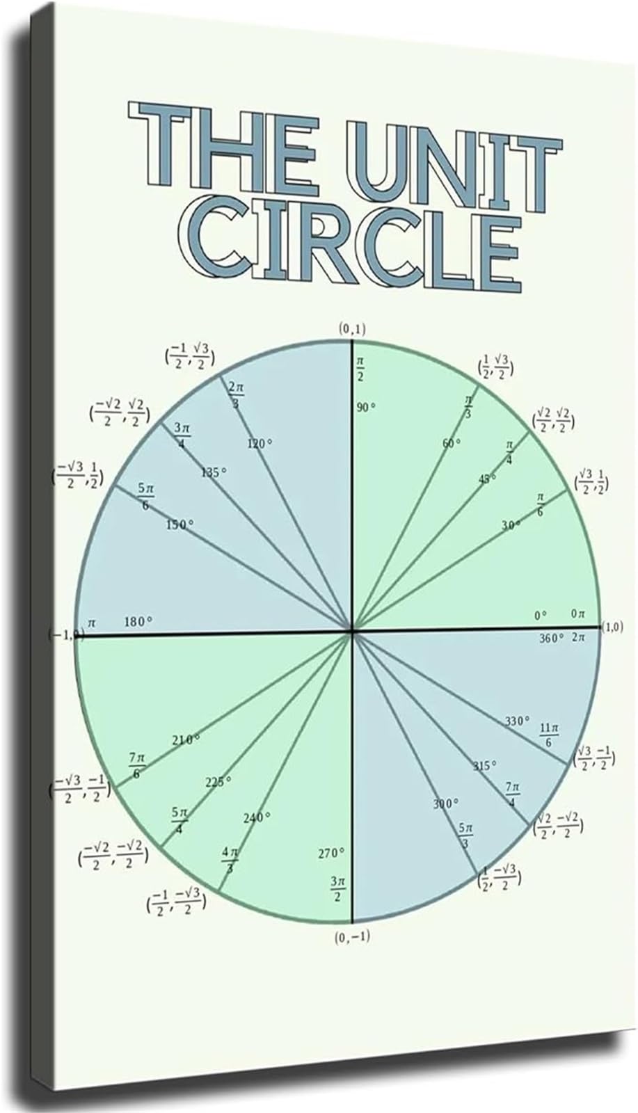 NWPNLXEA Math Classroom Poster The Unit Circle Trigonometry Reference for Students Teachers Unframed,16x24inch(40x60cm)