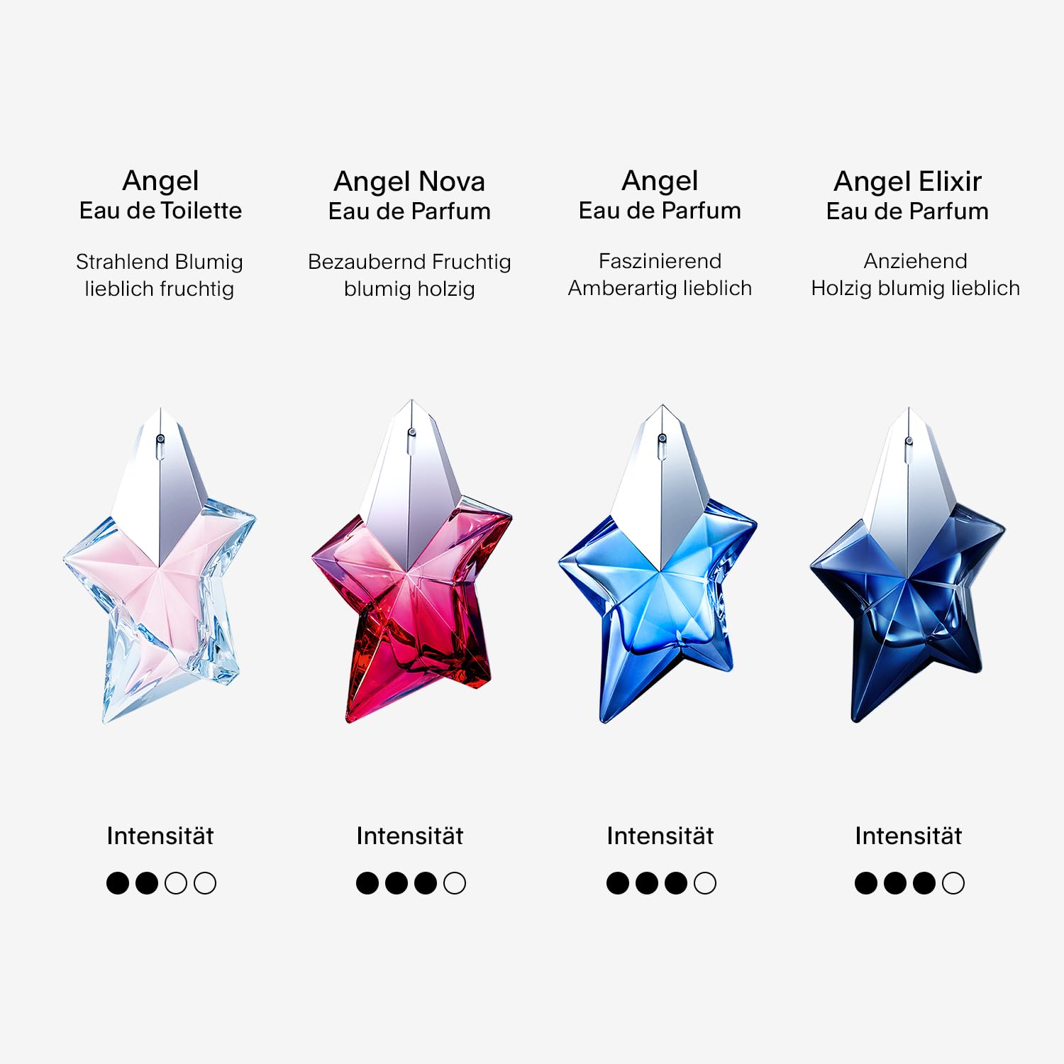 MUGLER Angel Eau de Toilette, Damen-Parfum, Fruchtig-blumiger Gourmand-Duft, Lebendiger Duft, 100 ml