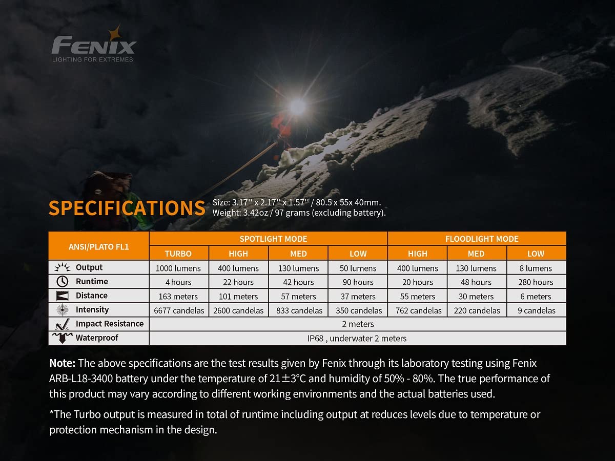 FENIX HM65R LED Stirnlampe, maximal 1.000 Lumen Strahler und 400 Lumen Flutlicht, wasserdichte Stirnlampe, wiederaufladbar über USB-C, geeignet für Trailrunning, Schneebergsteigen, Nachtradfahren