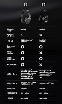 Amazon.co.jp: 【VGP金賞】 Edifier STAX SPIRIT S5 平面磁界駆動型