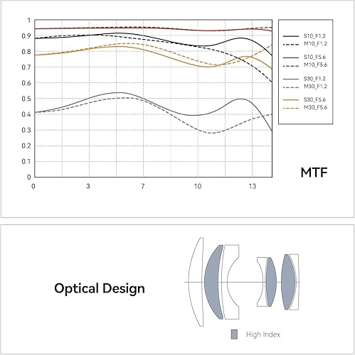 Miniatura 6 de TTArtisan 1.969 in F1.2 APS-C Lente de enfoque manual MFT OlympusLumix Mount Cámaras M43 como EPM1 EPM2 EPL1 EPL2 EPL2 EPL3 EPL5 EPL6 EPL7 EPL8 EPL9