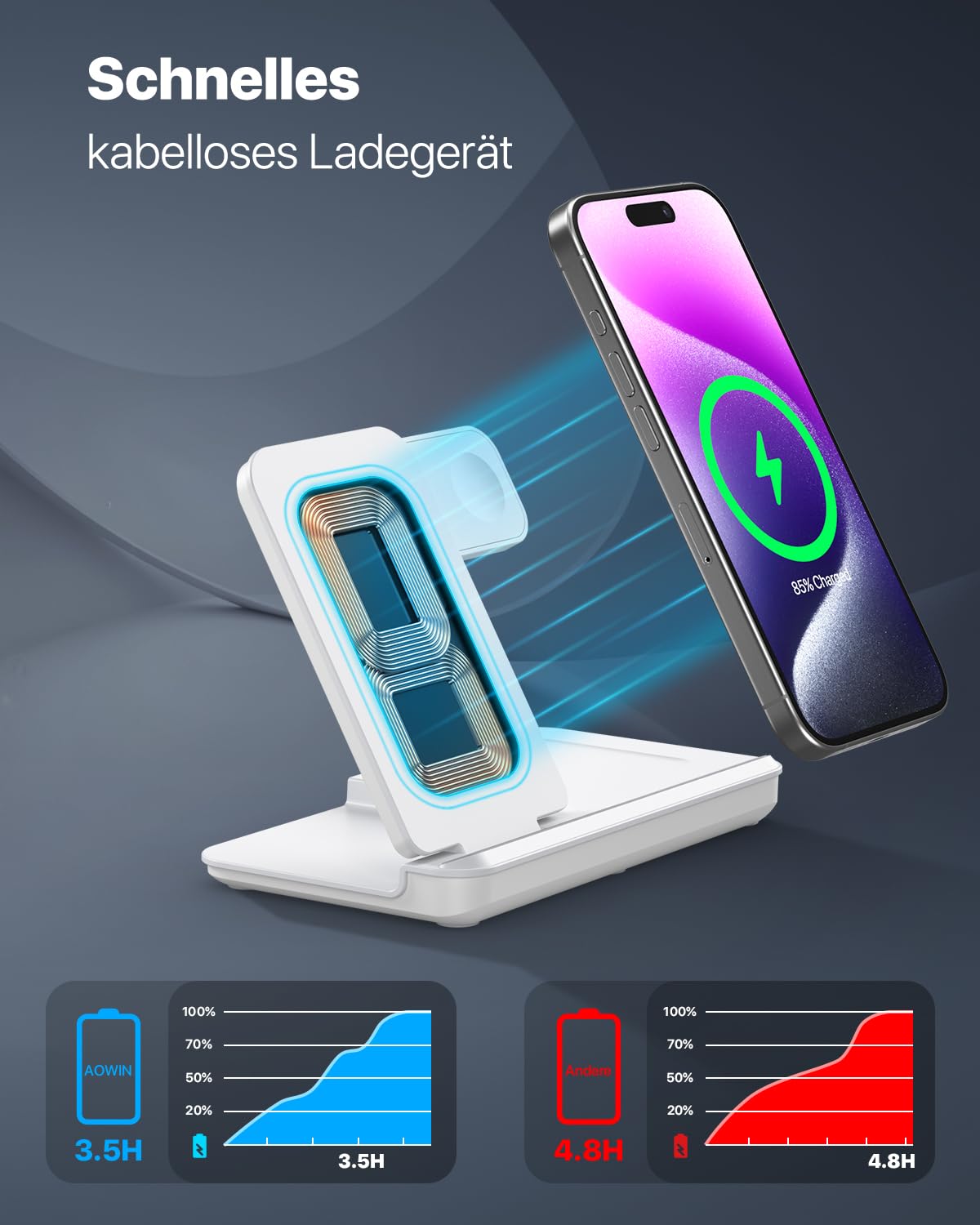 Induktive Ladestation für Apple Watch und iPhone, Kabelloses Ladegerät 3 in 1 Wireless Charger Kompatibel mit iPhone 16 15 14 13 12 MagSafe Gerät, Apple Watch Serie, AirP0ds Pro 3 2 (Weiß)